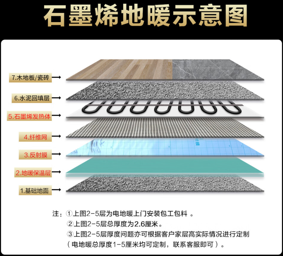 景宁畲族自治县 石墨烯电地暖公司哪家好？施工质量核心标准